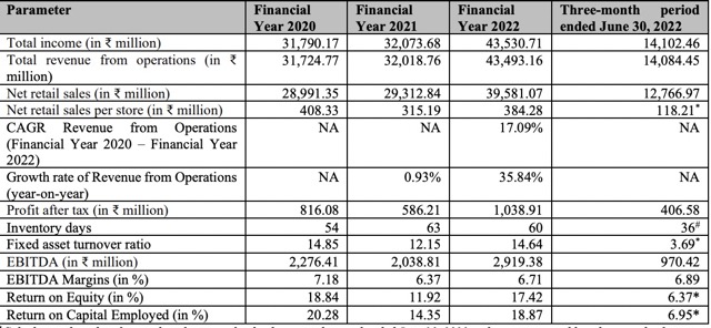 EMI VALUATION
