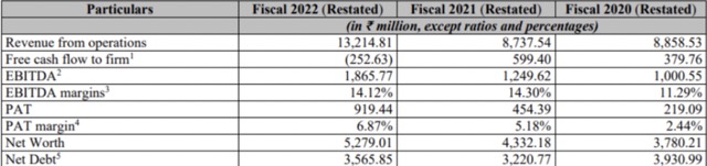 Harsha engineer Valuation