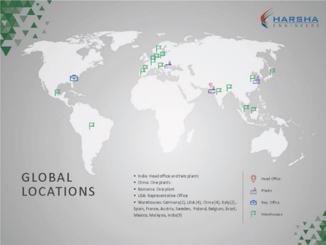 Harsha Engineer IPO : International Footprint