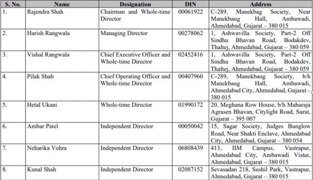 Harsha Engineer IPO Management