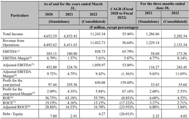 DCX Systems IPO Financials