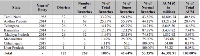 Five Star Business IPO: Company Overview