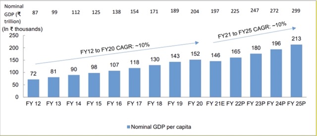 Five Star Business Finance : iNDUSTRY oVERVIEW
