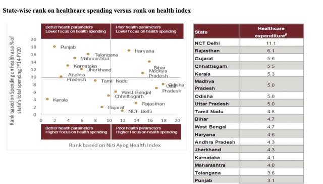 Global Health IPO : Industry