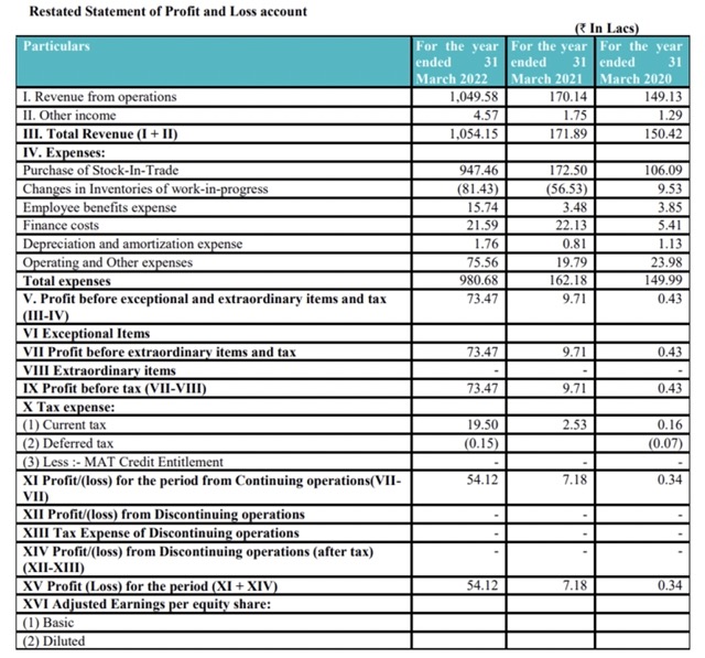 Pace-E commerce IPO :GMP financials