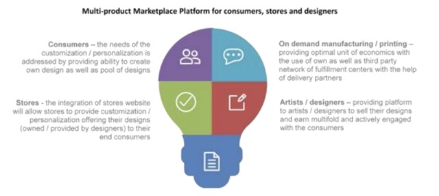 Pace E-commerce Ventures IPO