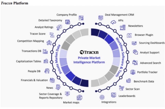 Tracxn Technologies- network