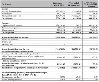 Tracxn Technologies- financials