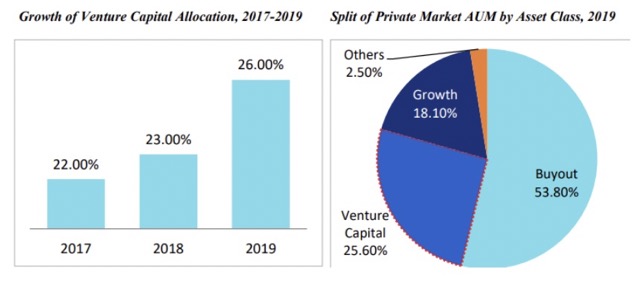 Tracxn Technologies iNDUSTRY OVERVIEW