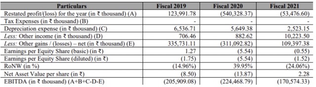 Tracxn Technologies- valuation