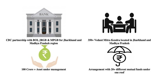Vedant Asset IPO- Business