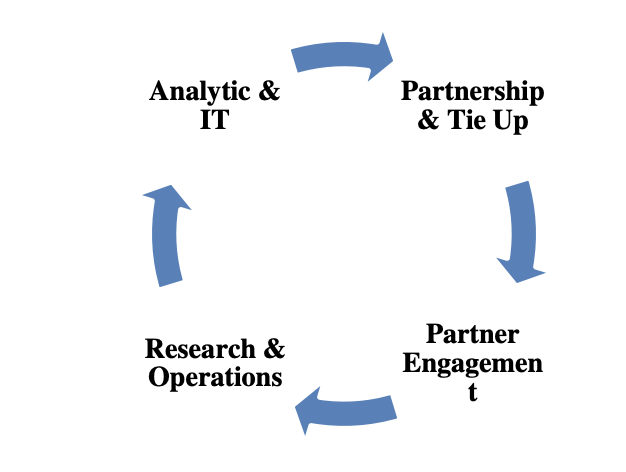 Vedant Asset IPO- Business Model