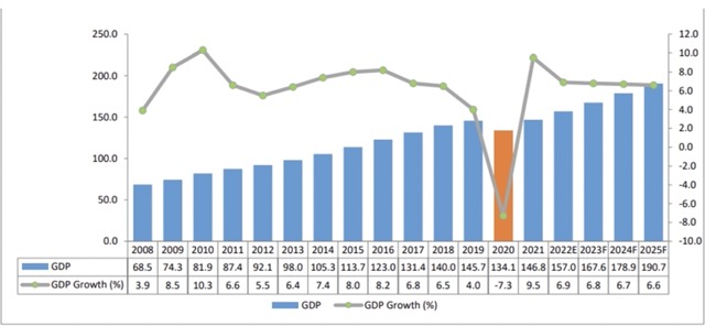 Archean Chemical IPO