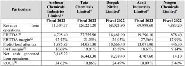 Archean Chemical IPO