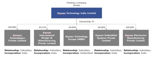 Kaynes Technology IPO Company Overview