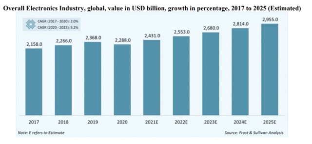 Kaynes Technology IPO