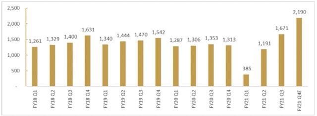 Aptus Value IPO