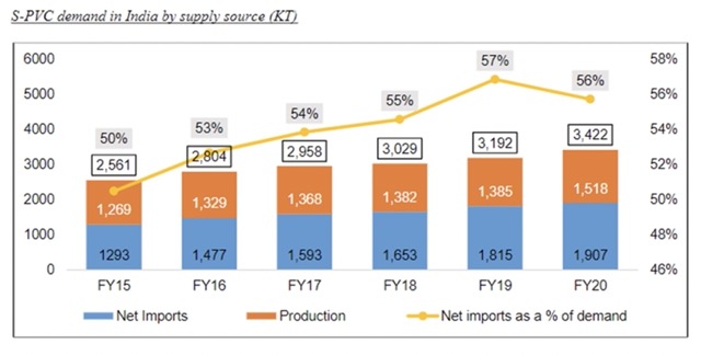 Chemplast Sanmar IPO