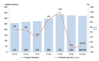 Nuvoco Vistas IPO