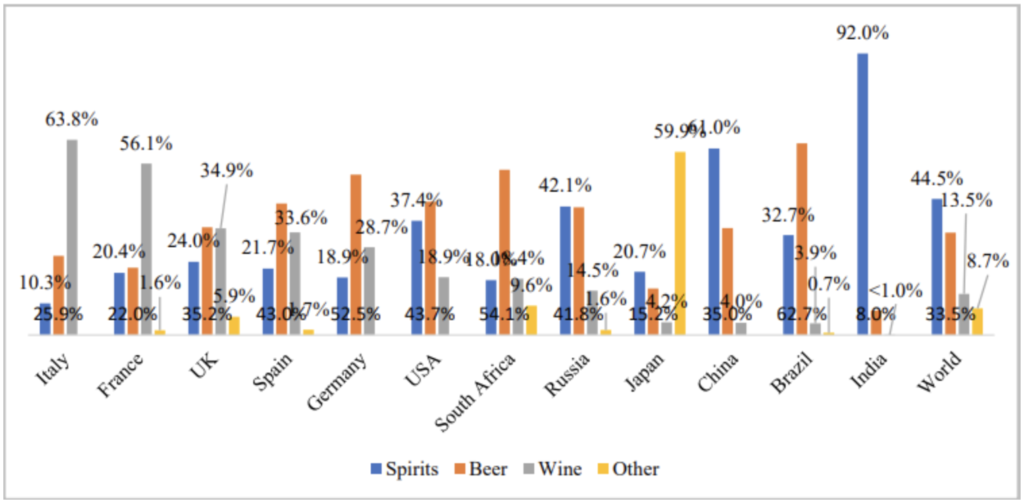 Sula Vineyards IPO