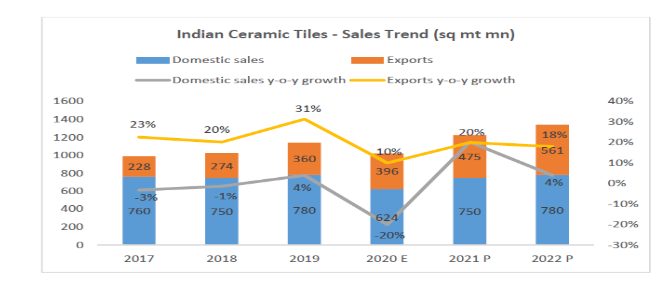 Exxaro Tiles IPO