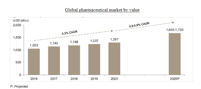 Windlas Biotech LTD IPO 