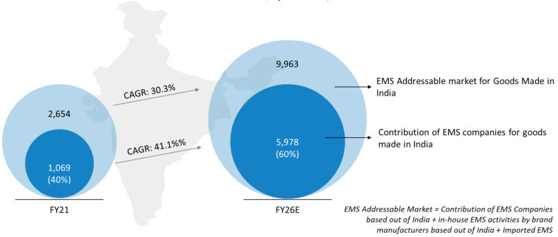 Elin Electronics IPO