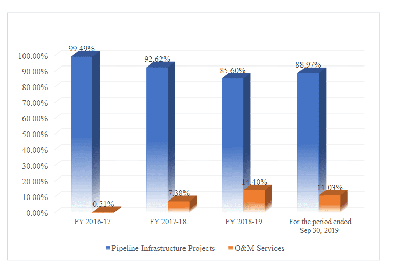 Likhita Infrastructure IPO