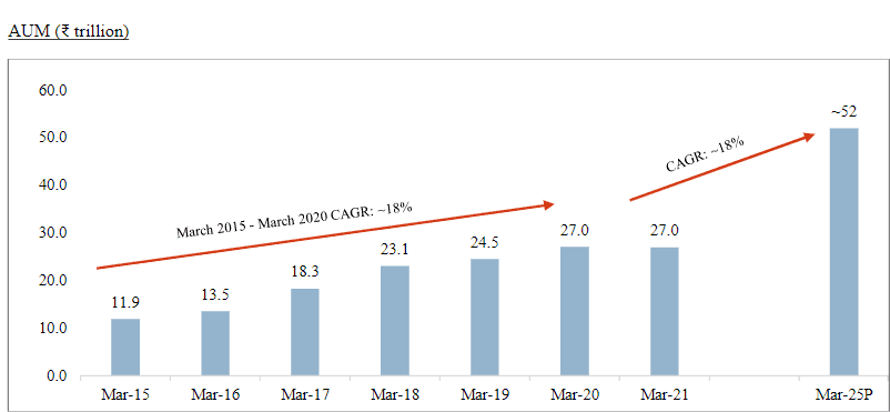 UTI AMC IPO