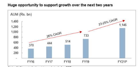 UJJIVAN SMALL FINANCE
