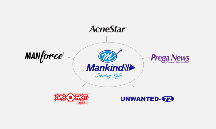 Mankind Pharma